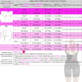 Miniatyrbild 3 av 6: Kvinnor Bodyshaper Fajas Colombianas Reductoras Y Moldeadoras Efter operation Shapewear Kompression bantning Gördel Platt mage skin S