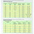 Pikkukuva 3 / 3: QU/Ulisem TIG-hitsauselektrodit volframia 2% toriumilla WT20 (punainen) 1,6 mm 150 mm, 10 kpl per pakkaus