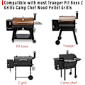 Miniatyrbillede 5 af 5: Opgraderet 2.0rpm Sneglfremføringsmotor Reservedele Til Traeger Pillegrill Pit Boss Pillegrill Camp Chef Røger Z Grills Pillerøgere