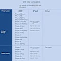Pikkukuva 4 / 4: IPhone-laturi, nopea Apple iPhone -laturi, USB C -seinälaturi, nopea iPhone-laturi, 90 cm:n Type-C USB C - Lightning-kaapelit iPhone 14:lle