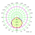 Pikkukuva 2 / 4: LED-ulkovalaisin 10W IP65 1000 lumenia 6000K INDUS mitat 90x70x25mm Grå