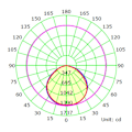 Pikkukuva 2 / 4: LED-projektori INDUS 50W IP65 6000K Grå