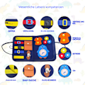 Miniatyrbilde 5 av 5: REMAKE Withosent Aktivitetsleke for Småbarn, 3 Lag, Aktivitetsbrett fra 1 År, Montessori Leke, Baby fra 1, 2, 3, 4 År, Jente, Gutt{HH}