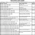 Miniatyrbilde 3 av 11: iPad deksel 10.2 2021/2020/2019 / Air 3 / Pro 10.5 skallbeskyttelse - Grønn iPad 10.2 gen 9/8/7 Air3 Pro 10.5 green