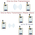 Miniatyrbillede 2 af 5: DC 12V 24V Din Skinne DIP Switch RS485 Trådløs Transceiver 20DBM -121dBm UART Sender og Modtager (W)