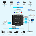 Pikkukuva 5 / 5: RGBS VGA - YPBPR Komponenttimuunnin SCART - YPBPR Muunnin 64 PS1 PS2 Dreamcast Retro-peleille