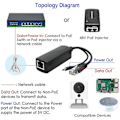Pikkukuva 4 / 4: 2-pakkaus Gigabit PoE -jakaja, 48 V - 5 V 2,4 A Micro USB Ethernet -sovitin, toimii Raspberry Pi 3B+:n, IP-kameran ja muiden kanssa