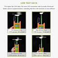 Pikkukuva 2 / 5: UVB-mittari UVB-testaaja Korkea Tarkkuus UVB-ilmaisin UVB-testi-instrumentti matelijoille