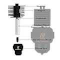 Miniatyrbillede 4 af 5: Opgraderings Hotend Kit til Bambu Lab A1/A1 Mini, Hot End Samling 0.2/0.4/0.6mm Hærdet Stål Dyse &