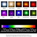 Miniatyrbillede 5 af 5: 200 STK SK6812 MINI-E RGB (Ligner WS2812B) SK6812 3228 SMD Pixels LED