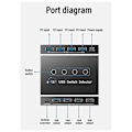 Miniatyrbild 5 av 5: USB 3.0 Switch KM Väljare 4 Dator Laptop PC Värd Delning 4 USB-Enheter KVM Switch Box Dela P
