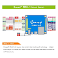 Pikkukuva 4 / 5: For Zero 2 1GB RAM Allwinner H616 -kehityskortti kotelolla Wifi+BT5.0 Android 10 Debianille
