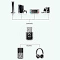 Pikkukuva 3 / 4: Bluetooth 5.0 Lähetin Sony PS5 Kuulokkeille