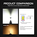 Miniatyrbild 3 av 5: 6 st 2024 Uppgraderade H11/H8 LED-Strålkastare 20000LM/Set 6500K Vit Super Ljus För H11/H8 Dimljuslampor