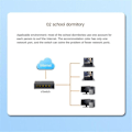 Miniatyrbild 4 av 5: Nätverksbrytare Mini 5-Port Ethernet Switch 100 Mbps Högpresterande Smart Switcher RJ45 Hub Internet Injector, EU-kontakt (FMY)