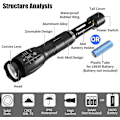 Miniatyrbillede 8 af 8: Superstærk lommelygte Vandafvisende XM-L T6 LED 3500LM