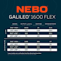 Pikkukuva 5 / 5: NEBO Galileo&#x2122; 1600 Rechargeable FLEX Lantern 1600lm