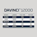 Miniatyrbillede 9 af 9: NEBO Davinci&#x2122; 12000 Rechargeable Handheld Flashlight 12000lm | Mag Dial