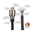 Pikkukuva 4 / 8: HDMI-kaapeli - Ultra HD 4K/3D/HDMI 2.0 - Suuri nopeus - 2 m