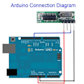 Miniatyrbilde 5 av 5: Mottaker radio fjernkontroll sender modifisering du modul tilgangskontroll alarm immobilizer røykvarsler sett 433mhz