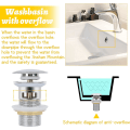 Miniatyrbilde 4 av 5: 1:a Pop Up Vaskesluk Drin System