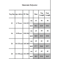 Miniatyrbilde 2 av 2: 2023-2024 Al-Nassr FC barnedrakter nr. 7 Ronaldo 28 HOME