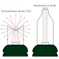 Miniatyrbillede 2 af 5: Juletræslys 100 Led Led Kombination Multicolor Mix Multicolor Xmass