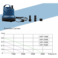 Miniatyrbillede 3 af 4: Mini Vandpumpe Nedsænkbar Pumpe 1000 L/H 15W 230V Kælder Vakuum -FD3-