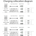 Miniatyrbild 5 av 6: Macbook 140W Adapter MagSafe 3 till USB-C Snabbladdning