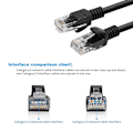Miniatyrbild 4 av 5: Kort Cat5e Ethernet-patchkabel 0,5 fot, snagless RJ45 dator LAN-nätverkskabel för router, modem, switch, server, svart (4-pack)