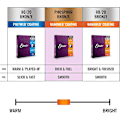 Pikkukuva 4 / 5: Strings Phosphor Bronze 12-kielisen akustisen kitaran kielet W Nanoweb-pinnoitteella, Light (.010-.047)