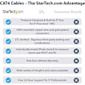 Miniatyrbilde 2 av 5: Cat6 Ethernet-kabel - 50 fot - Grå - Patchkabel - Formet Cat6-kabel - Lang nettverkskabel - Ethernet-ledning - Cat 6-kabel - 50 fot (c6
