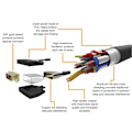 Miniatyrbillede 2 af 3: HDMI-A til DVI (Han) Adapterkabel, Bi-direktionel 1080P, Guldbelagt, 2 m, Enkeltpakke, Sort