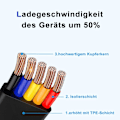 Miniatyrbild 2 av 8: 2-pack 3-i-1 Multi Retraktil Laddningskabel, 3-i-1 Laddningskabel Rulle, Multi Retraktil USB-Laddningskabel med Micro USB IP Typ C-kontakter Black+Green