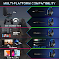 Pikkukuva 2 / 7: Langallinen Pelikelkka, Langallinen PC-Kelkka Xbox One, PS5, PS4, Kannettava, Switch, H2 Yli-korvan Pelikelkat Melunvaimennusmikillä & LED-Valolla & V