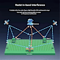Miniatyrbild 3 av 5: ANT-B10 Basstationsantenn RTK UFO Hög Precision GNSS Beidou
