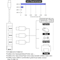 Miniatyrbillede 2 af 5: Aluminium Slim PS4 USB Hub Multi USB Port Expander til Laptop PC Computer Playstation