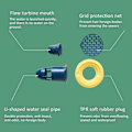 Miniatyrbild 4 av 5: 360° Deodorant Dusch Golvavlopp - Non-reflux, Anti-blocking, Anti-insekt - 4st