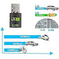 Miniatyrbilde 3 av 5: WiFi Dongle, USB WiFi Bluetooth Adapter 600Mbps Dual Band 2.4/5GHz Mini Trådløs Nettverksadapter WiFi Mottaker for PC/Laptop Stasjonær Win10/8/8.1/7