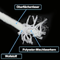 Miniatyrbillede 2 af 5: Automatisk plantevandingssystem med 20m absorberende kernetov