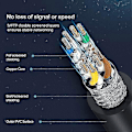 Miniatyrbilde 5 av 5: Cat 8 Ethernet-kabel, Lan Rj45 nettverkskabel Sftp hastighet 40 Gbps / 2000mhz (3m)