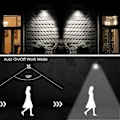 Miniatyrbillede 4 af 5: Udendørs lampe med bevægelsessensor Vandtæt, LED projektør med trådløs sensor, Udendørs sikkerhedslys_SZXM