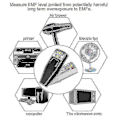 Miniatyrbillede 4 af 4: Ghost Hunting Paranormalt Udstyr - EMF Meter Magnetfelt med 9V Batterier