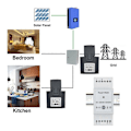 Pikkukuva 4 / 5: Tuya Smart Life WiFi Kaksisuuntainen Energiamittari 2-kanavainen 120A CT:llä