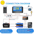 Miniatyrbillede 4 af 5: Solar Charge Controller, 20A Solpanel Controller 12V/24V PWM Automatisk Parameter Justerbar LCD Display