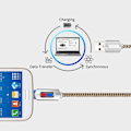Pikkukuva 3 / 8: Nylon-punottu LED-mikrousb-kaapeli Android-synkronointikaapeli Type C -pikalatauskaapelit