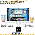 Miniatyrbillede 4 af 5: MPPT 100A 12V/24V Auto Fokus Sporing Solpanel Ladecontroller Regulator med Dobbelt USB-port, LCD-display, Ny MPPT Teknisk ZD.16