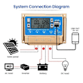 Miniatyrbillede 4 af 5: Solar Controller Adaptiv MPPT Solar Controller-40A