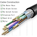 Miniatyrbillede 3 af 5: HDMI 1 Hanstik til Dobbelt HDMI 2 Hun Y Splitter Kabel Adapter LCD LED HD TV