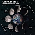 Miniatyrbilde 8 av 8: Sol System Tone Dig Kit Jord Måne Planet Utforskende Leker Pedagogisk Vitenskap Kit Leker Gaver Til Barn Gutter Jenter